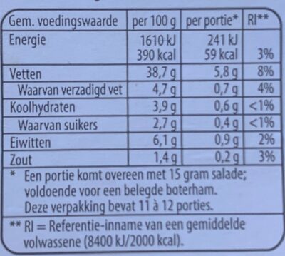Gevuld eitje salade nutrition facts table