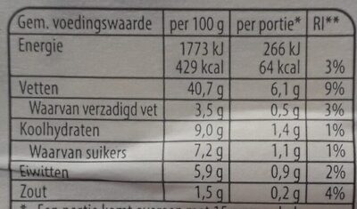 Kip mango nutrition facts table