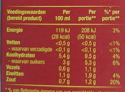 Pittige tomaat nutrition facts table