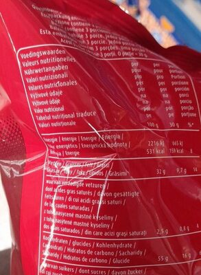 Fried Chicken nutrition facts table