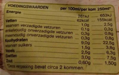 linzen-groentesoep nutrition facts table