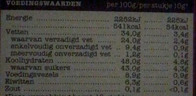 Kokos Puur 64% nutrition facts table