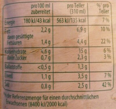 Spargel Creme Suppe Maxi Pack nutrition facts table