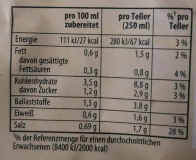Zwiebelsuppe nutrition facts table