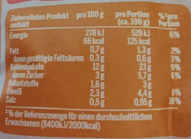 Kürbis Kartoffel Püree nutrition facts table