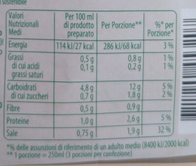 Minestra primavera nutrition facts table