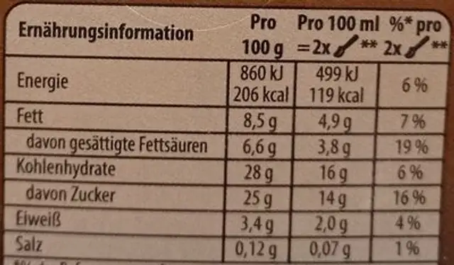 Schokoheld nutrition facts table