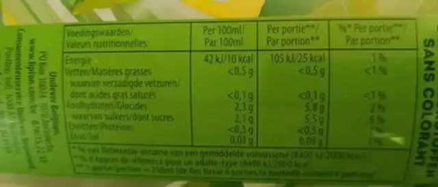 Green iced tea nutrition facts table