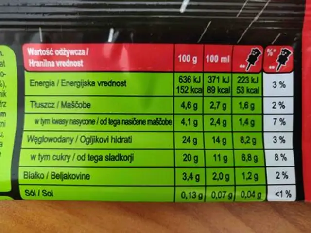 Yoda shaped ice cream nutrition facts table