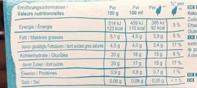Blueberry coconut nutrition facts table