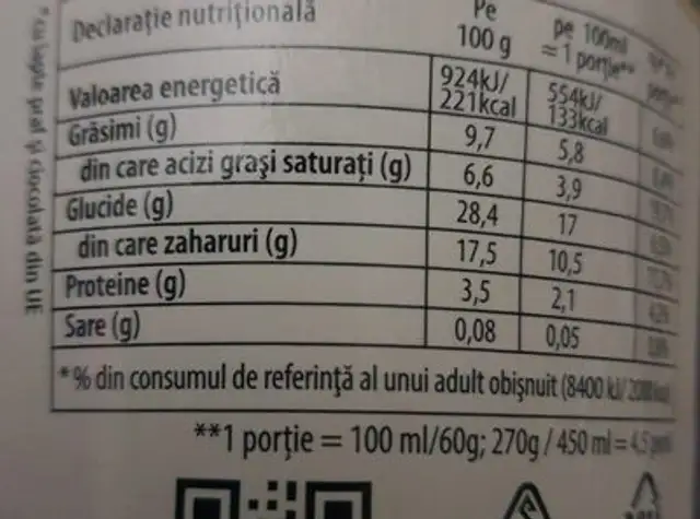 Unknown nutrition facts table