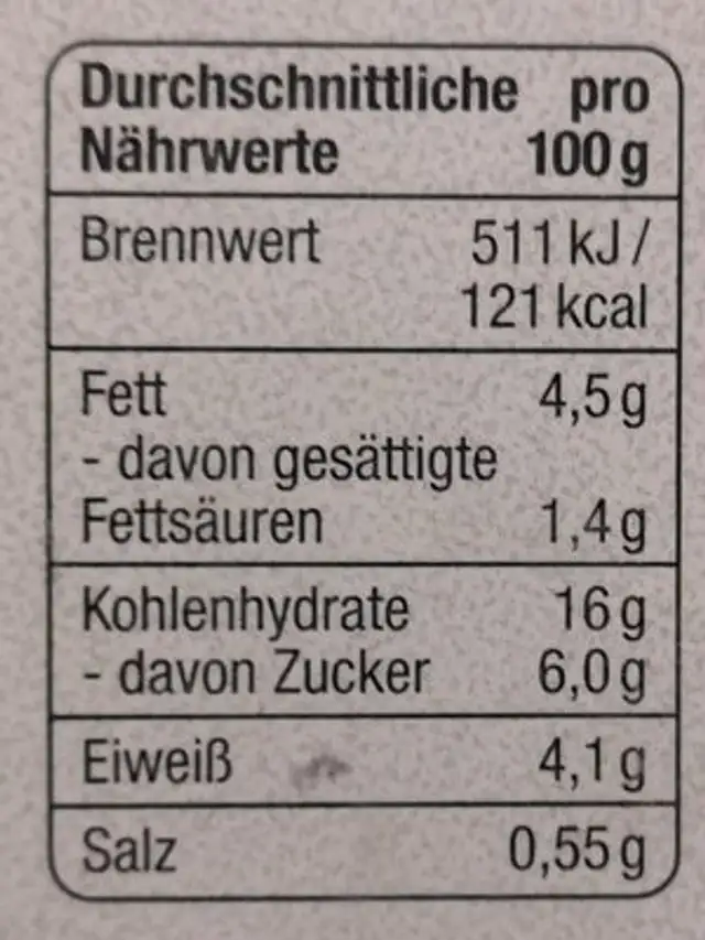 Pasta Salat nutrition facts table
