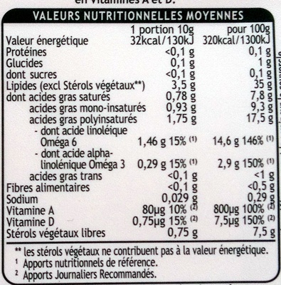 Tartine pro-activ réduit le cholestérol nutrition facts table