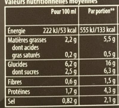 Délice de Poireaux aux Saint-Jacques nutrition facts table