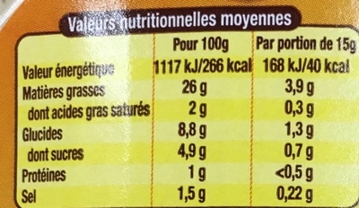 Sauce kebab nutrition facts table