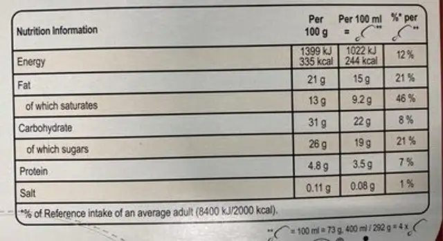 Almond Ice Cream nutrition facts table