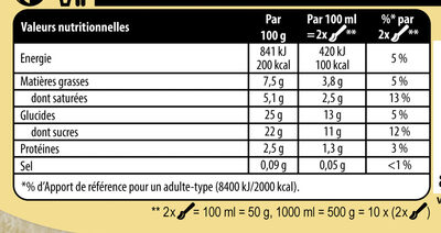 Carte D'or Les Authentiques Glace Rhum Raisins Bac nutrition facts table