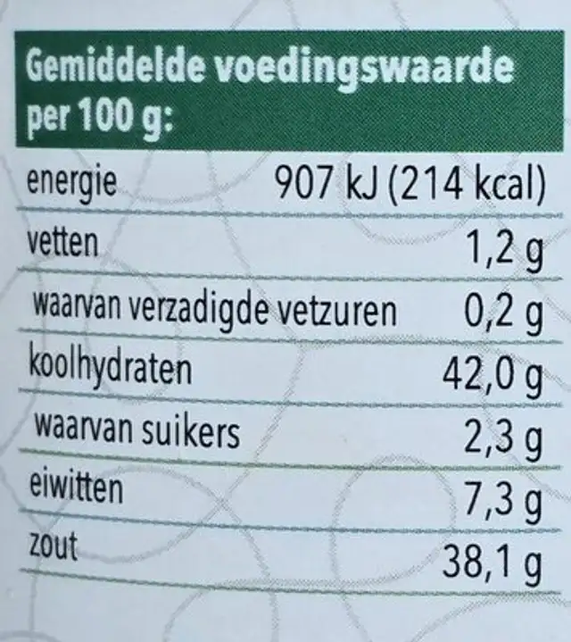 Mix voor Karbonade nutrition facts table