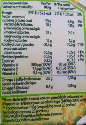 Planta Tub 250GRS (Ov 8) nutrition facts table