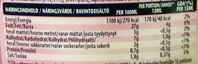 Roasted Garlic Mayonnaise nutrition facts table