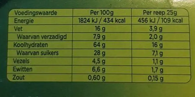 Btween hazelnoot nutrition facts table