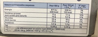 Sorbet plein fruit noix de cooc nutrition facts table
