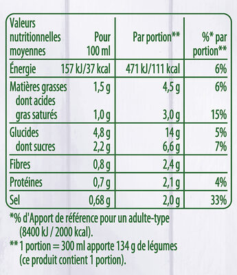 Knorr Soupe Bio Mouliné de Potiron Carottes 30cl nutrition facts table