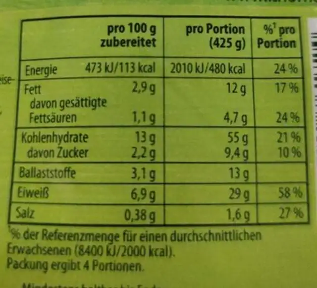 Paprika-Mais Nudeln mit Hähnchen nutrition facts table