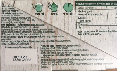 Le Coffret Découverte Infusions parfumées 5 x 10 sachets pyramide ingredients label