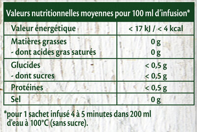 Le Coffret Découverte Infusions parfumées 5 x 10 sachets pyramide nutrition facts table