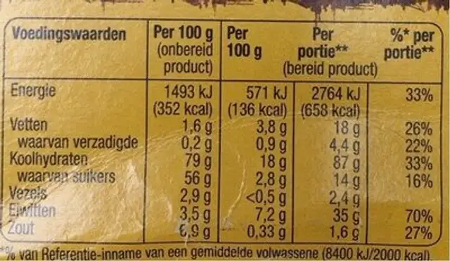 Babi ketjap nutrition facts table