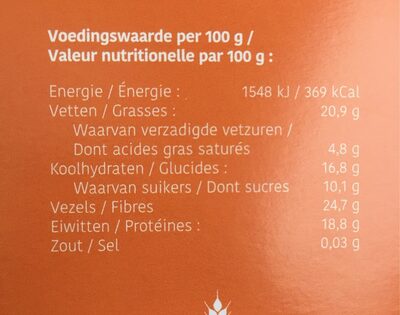 Granola nutrition facts table