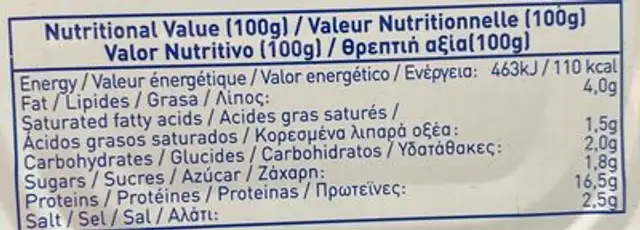 Cooked ham nutrition facts table