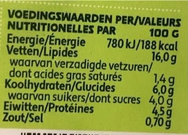 Tzatziki sauce nutrition facts table
