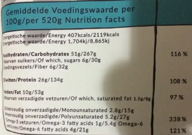 Plenny Shake Sport nutrition facts table