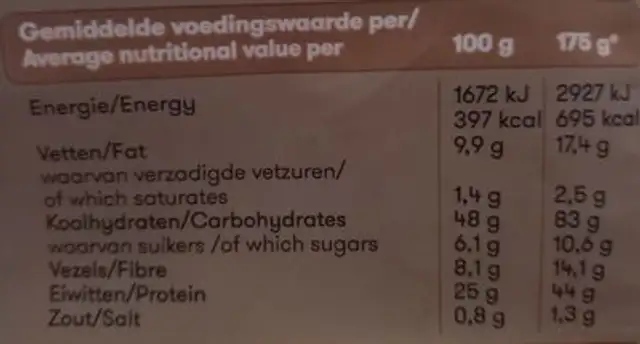 Plenny Shake nutrition facts table