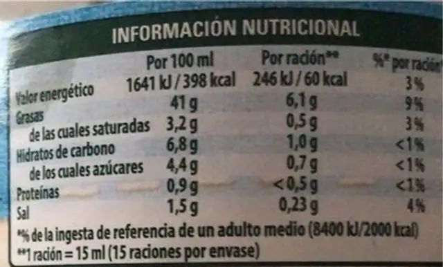 Tartare sauce nutrition facts table