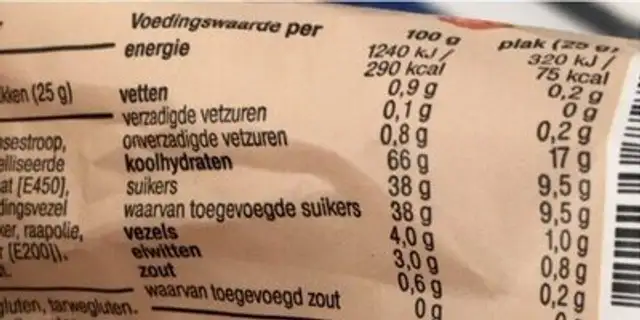 Ontbijtkoek naturel gesneden nutrition facts table
