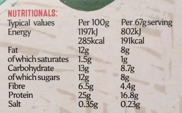 Sweet Chilli Pieces nutrition facts table