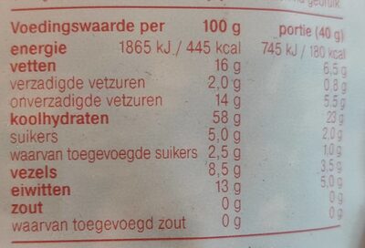 Geroosterde muesli aardbei nutrition facts table