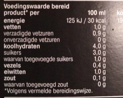 Latte Pumpkin Spice nutrition facts table