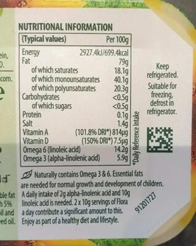 Margarine nutrition facts table