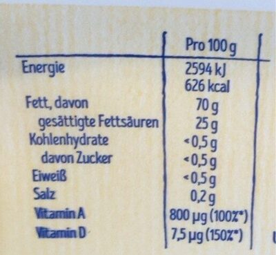 Margarine nutrition facts table