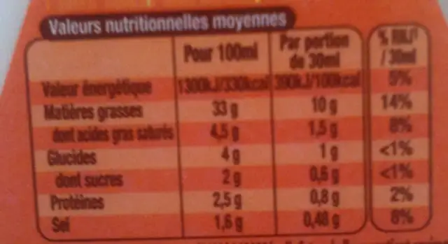 Caesar sauce crudités nutrition facts table