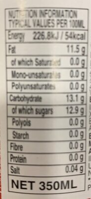 Watermelon Soda nutrition facts table