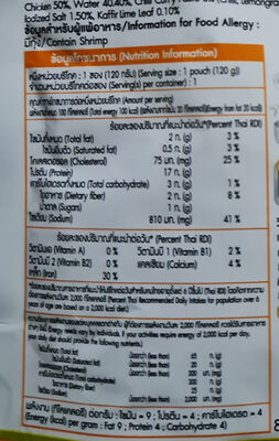 แกงคั่วพริกไก่ nutrition facts table