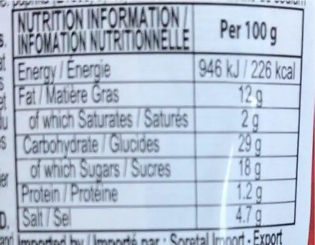 Sassy korean sauce nutrition facts table