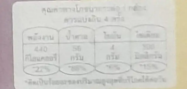 เอส แอนด์ พี ขนมปุยฝ้ายผลไม้รวม ส้ม, แครนเบอร์รี่ สตรอเบอร์รี่, สับปะรด nutrition facts table