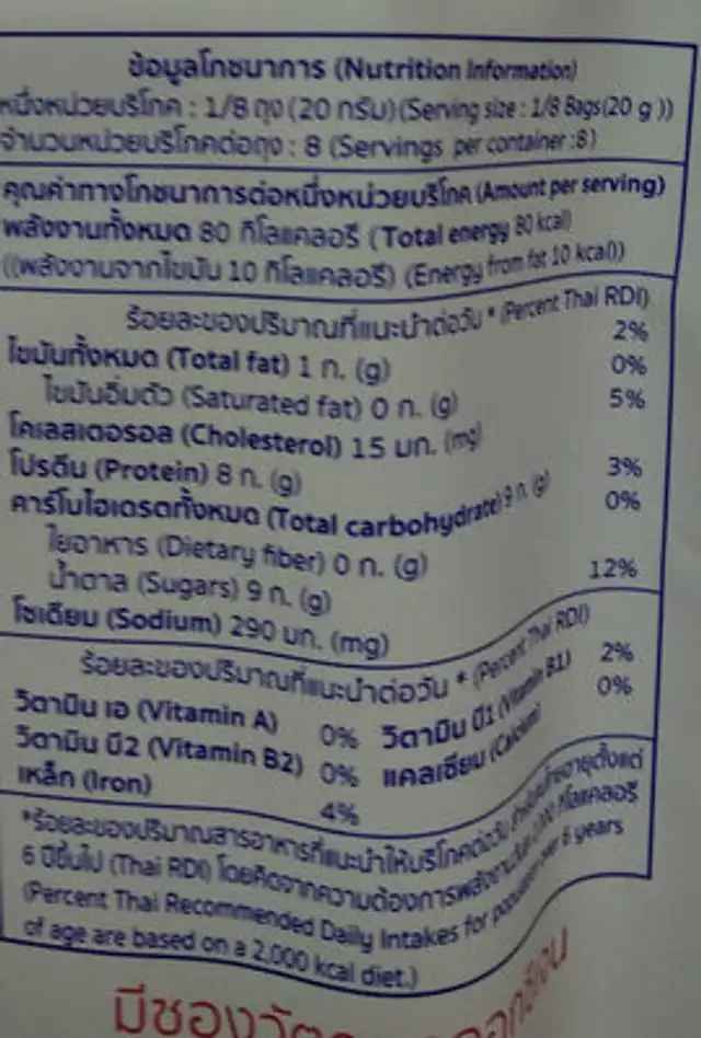 Crispy Pork nutrition facts table