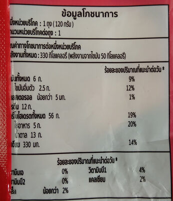 ข้าวเหนียวหมูฝอย nutrition facts table